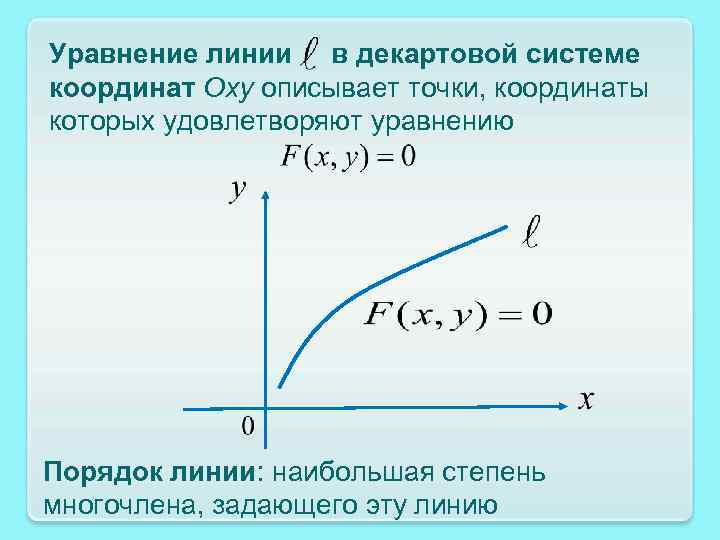 Уравнение линии в декартовой системе координат Оху описывает точки, координаты которых удовлетворяют уравнению Порядок