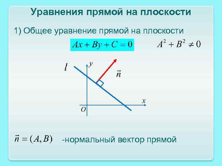 Уравнение прямой вектора