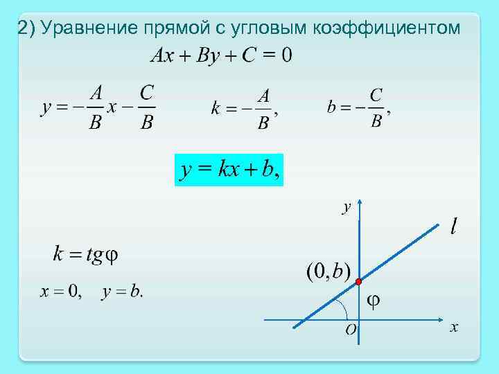 Угловой коэффициент прямой проходящей через точки. Уравнение прямой.угловой коэффициент прямой. Уравнение прямой через угловой коэффициент формула. Уравнение прямой с угловым коэффициентом общее уравнение прямой. Угловой коэффициент прямой в аналитической геометрии.