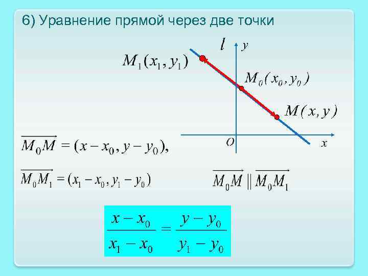 Уравнение проходящие через 3 точки. Формула уравнения прямой проходящей через 2 точки. Уравнение прямой по 2 точкам на плоскости. Формула уравнения прямой проходящей через две точки. Уравнение прямой через 2 точки формула.