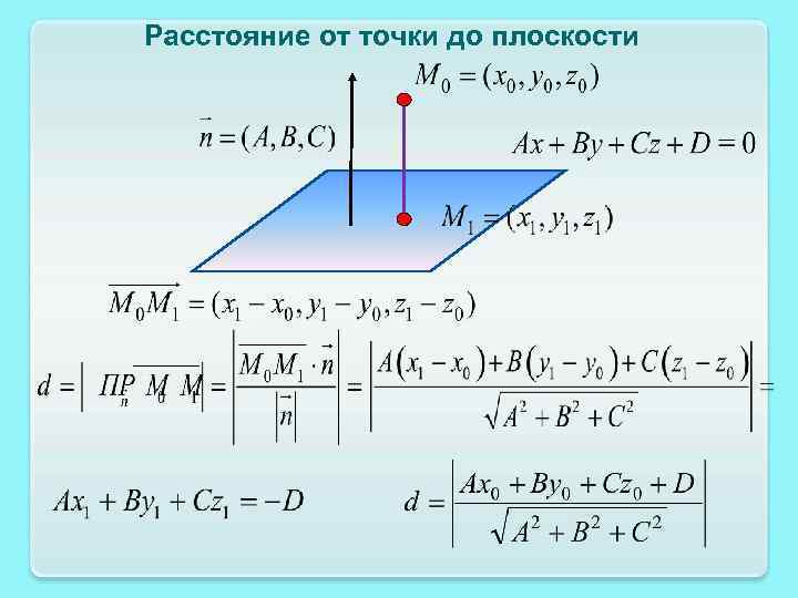 Расстояние от точки до плоскости 