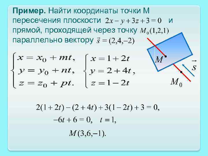 Пример. Найти координаты точки М пересечения плоскости прямой, проходящей через точку параллельно вектору и