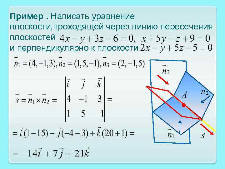 Пример. Написать уравнение плоскости, проходящей через линию пересечения плоскостей и перпендикулярно к плоскости 