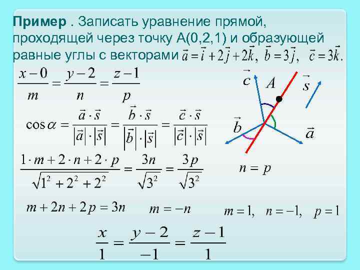 Чертеж по уравнению