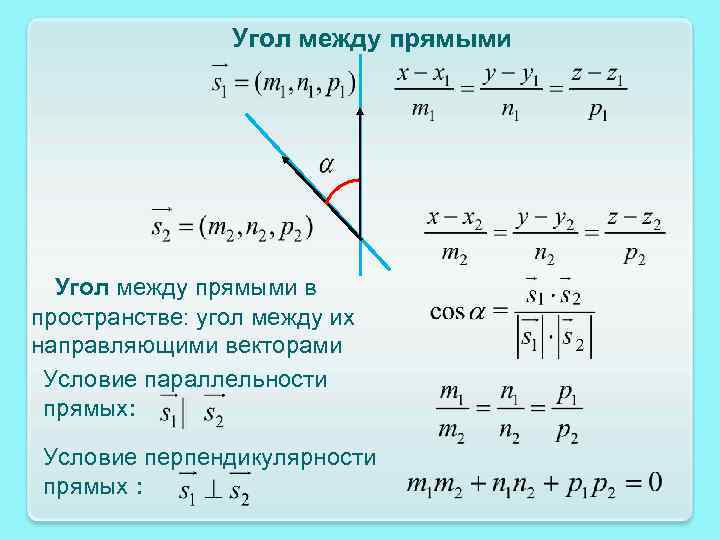 Угол между прямыми в пространстве: угол между их направляющими векторами Условие параллельности прямых: Условие