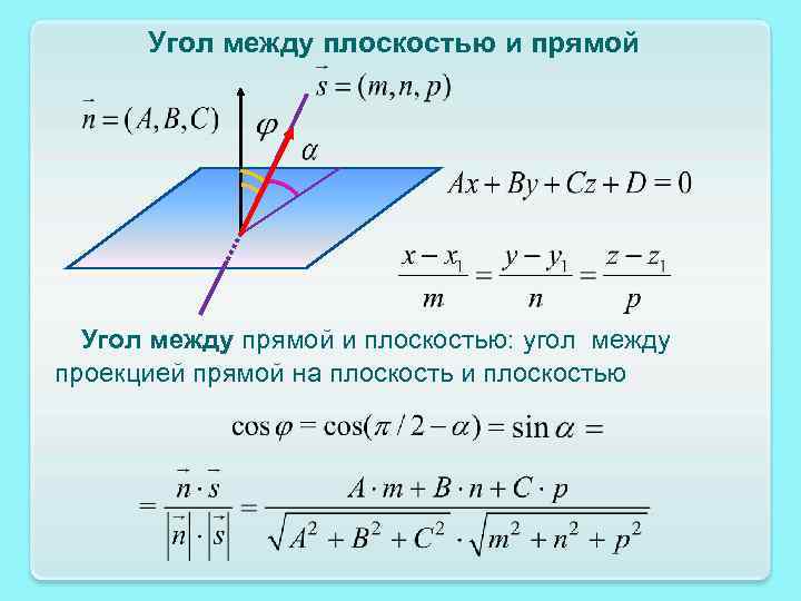 Угол между плоскостью и прямой Угол между прямой и плоскостью: угол между проекцией прямой