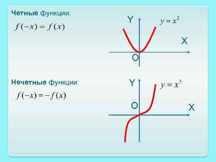 Нечетность функции