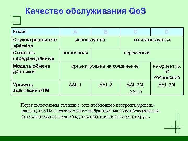 Качество обслуживания Qo. S Класс Служба реального времени Скорость передачи данных Модель обмена данными