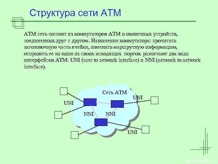 Схема сети атм