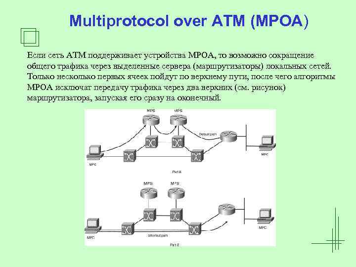 Multiprotocol over ATM (MPOA) Если сеть АТМ поддерживает устройства MPOA, то возможно сокращение общего