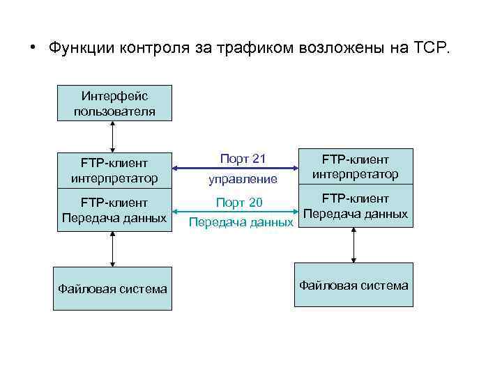 Протоколы прикладного уровня презентация