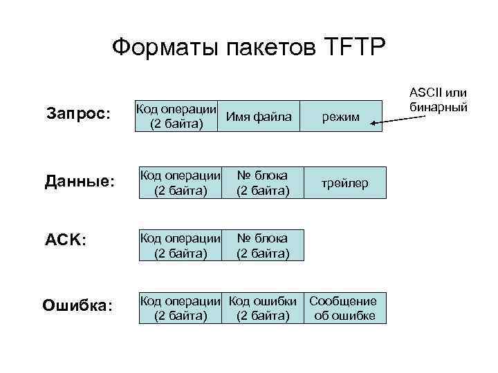 Протоколы прикладного уровня презентация