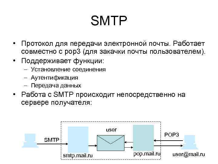 Smtp user. Протоколы электронной почты pop3. Протокол электронной почты SMTP.. SMTP протокол схема. Структура SMTP протокол.
