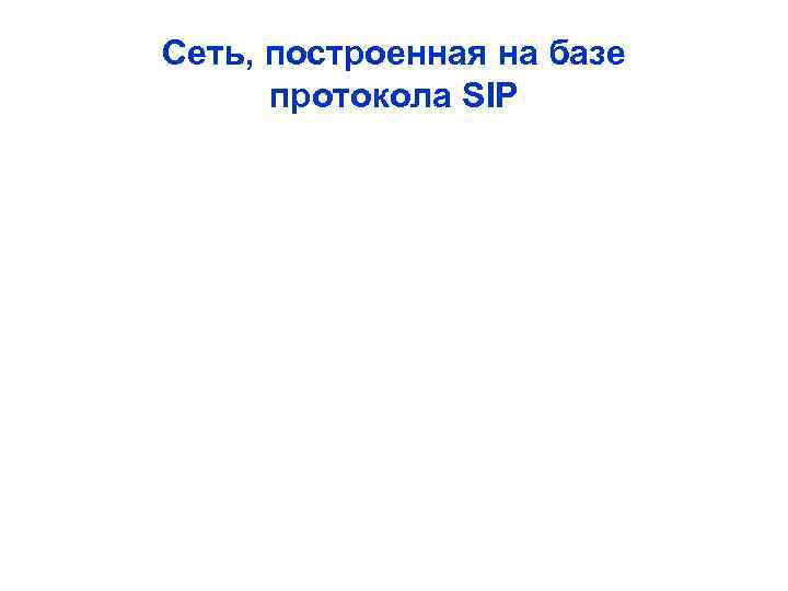 Сеть, построенная на базе протокола SIP 