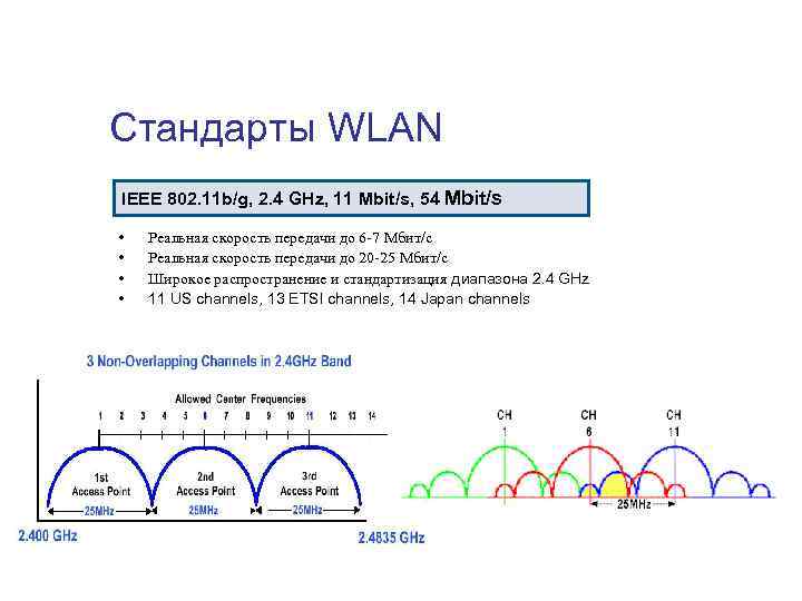 Стандарты WLAN IEEE 802. 11 b/g, 2. 4 GHz, 11 Mbit/s, 54 Mbit/s •
