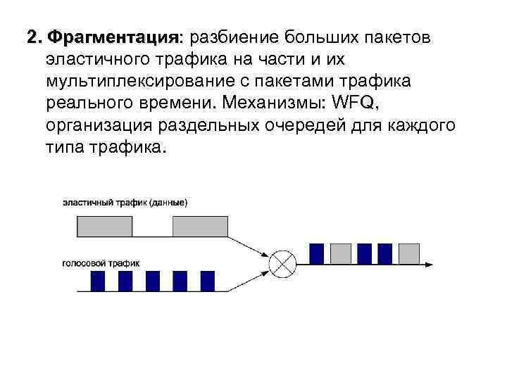 Какая из схем управления памятью подвержена внутренней фрагментации