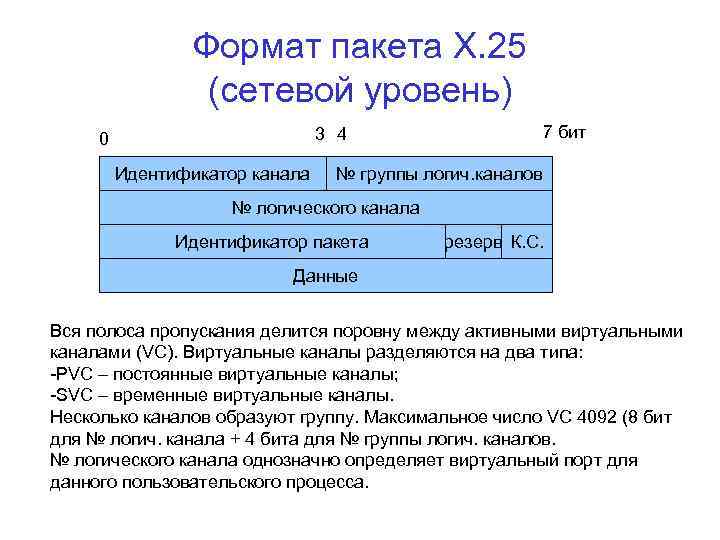 Формат пакета Х. 25 (сетевой уровень) 7 бит 3 4 0 Идентификатор канала №