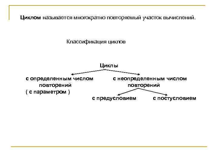 Циклом называется многократно повторяемый участок вычислений. Классификация циклов Циклы с определенным числом с неопределенным