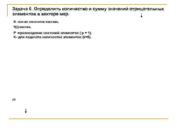 Задача 6. Определить количество и сумму значений отрицательных элементов в векторе мер. N –кол-во