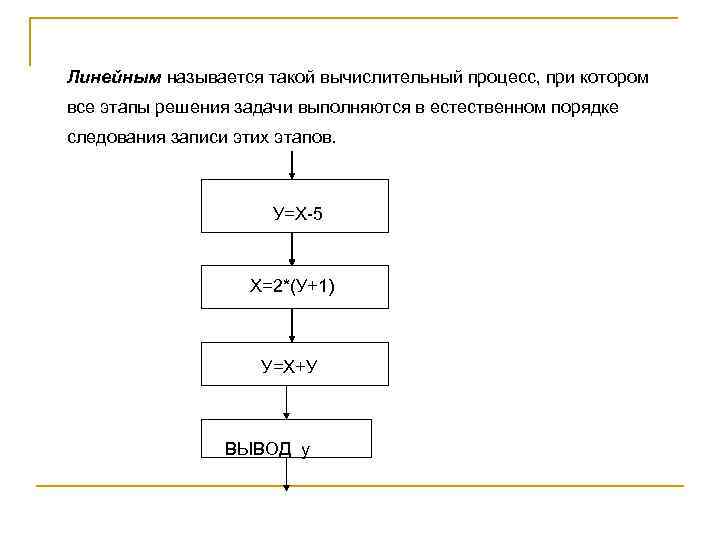 Линейным называется. Блок схема линейного вычислительного процесса. Линейный вычислительный процесс. Программирование линейных вычислительных процессов. Этапы вычислительного процесса.