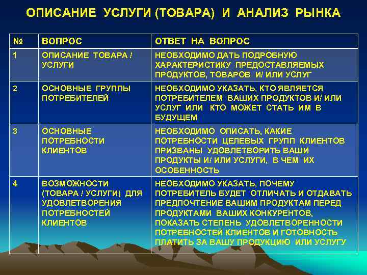 ОПИСАНИЕ УСЛУГИ (ТОВАРА) И АНАЛИЗ РЫНКА № ВОПРОС ОТВЕТ НА ВОПРОС 1 ОПИСАНИЕ ТОВАРА