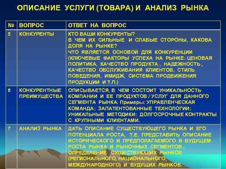 ОПИСАНИЕ УСЛУГИ (ТОВАРА) И АНАЛИЗ РЫНКА № ВОПРОС ОТВЕТ НА ВОПРОС 5 КОНКУРЕНТЫ КТО