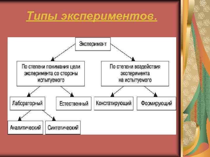 Типы экспериментов. 