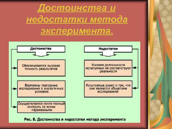 Требования метода эксперимента