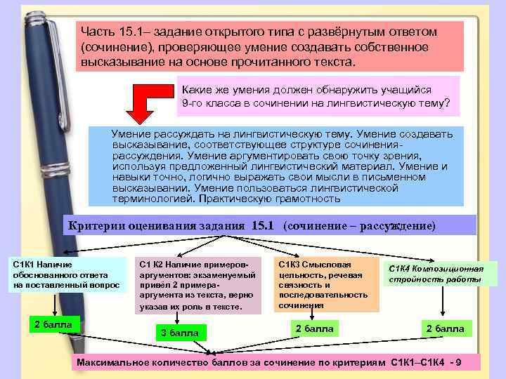 Часть 15. 1– задание открытого типа с развёрнутым ответом (сочинение), проверяющее умение создавать собственное