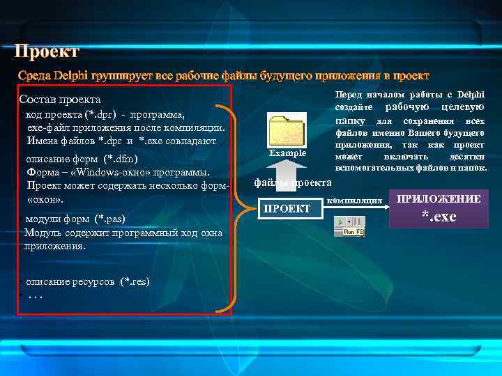 Проект Среда Delphi группирует все рабочие файлы будущего приложения в проект Перед началом работы