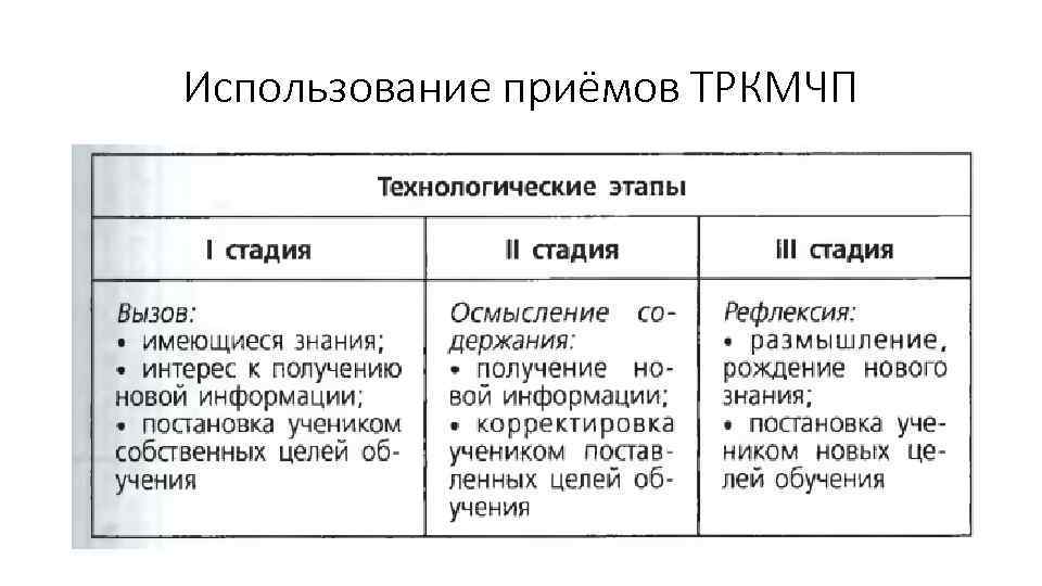 Использование приёмов ТРКМЧП 