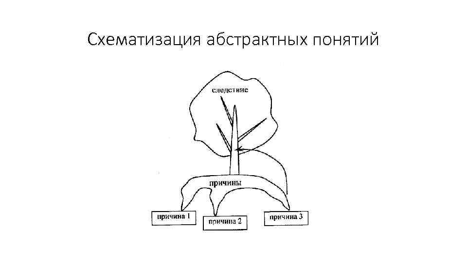 Схематизация абстрактных понятий 