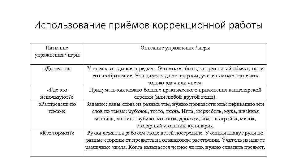 Использование приёмов коррекционной работы Название упражнения / игры Описание упражнения / игры «Да-нетки» Учитель