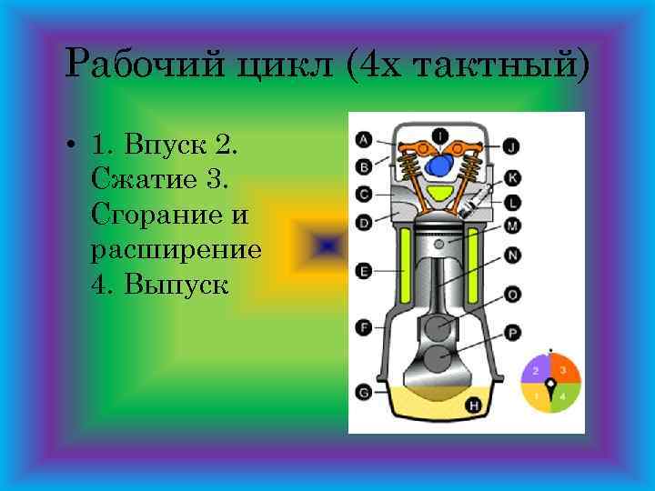 Сжатие 3 2. 2 Тактный впуск. 2 Тактный двигатель принцип. Рабочему ходу предшествует 1 выпуск 2 впуск 3 расширение 4 сжатие. 4 Тактный двигатель схема принцип работы с дизелем.