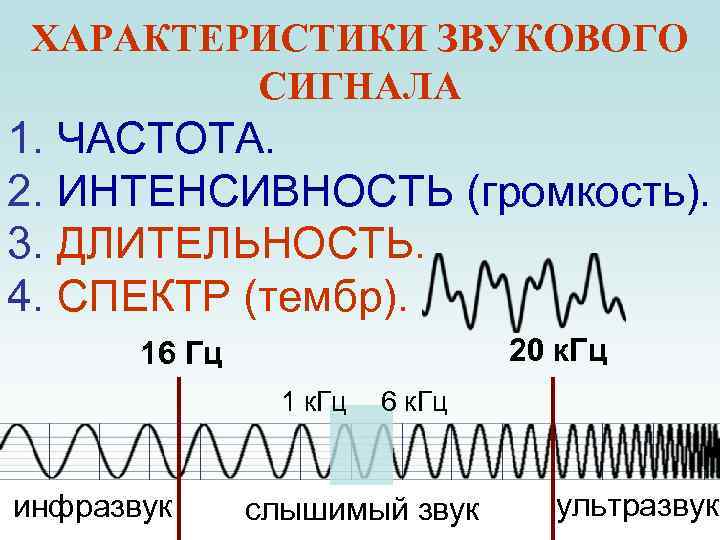 Характеристики звука интенсивность