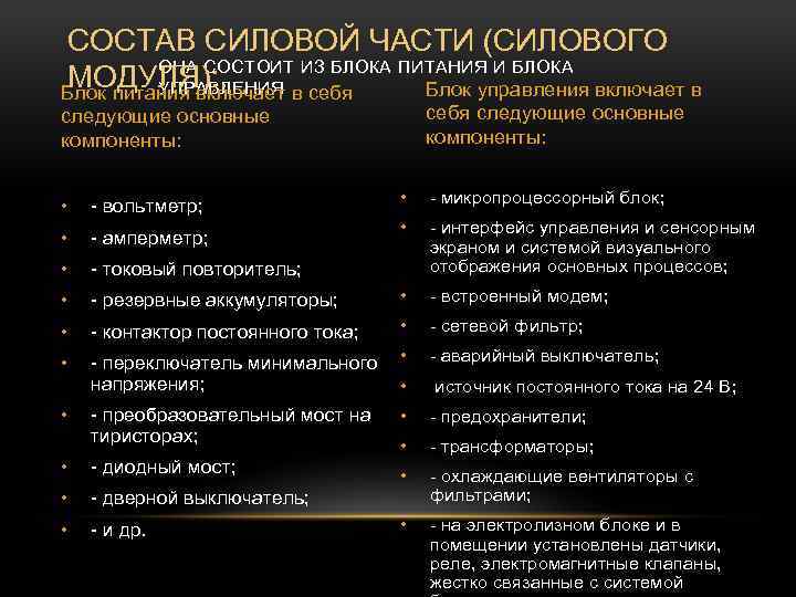 СОСТАВ СИЛОВОЙ ЧАСТИ (СИЛОВОГО ОНА СОСТОИТ ИЗ БЛОКА ПИТАНИЯ И БЛОКА МОДУЛЯ): . УПРАВЛЕНИЯ