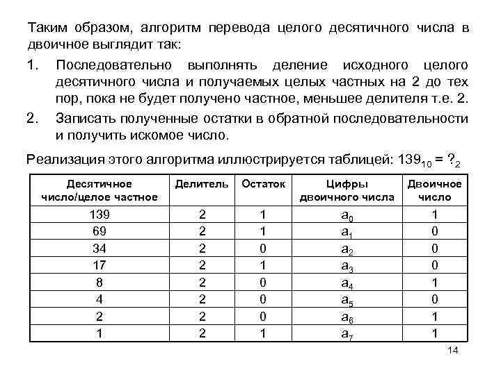 Таким образом, алгоритм перевода целого десятичного числа в двоичное выглядит так: 1. Последовательно выполнять