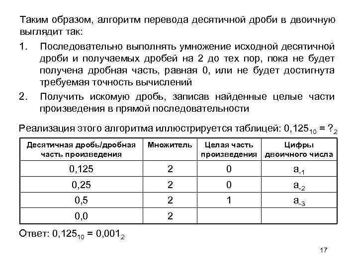 Таким образом, алгоритм перевода десятичной дроби в двоичную выглядит так: 1. Последовательно выполнять умножение