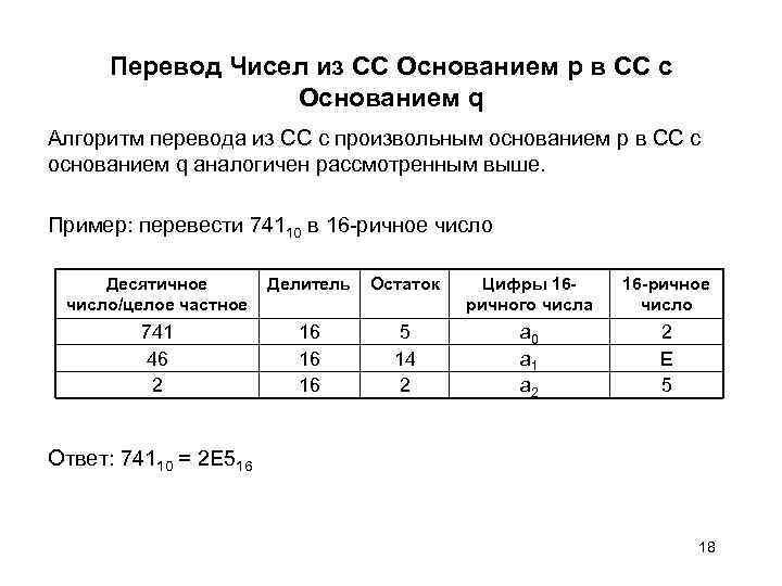 Перевод Чисел из СС Основанием p в СС с Основанием q Алгоритм перевода из