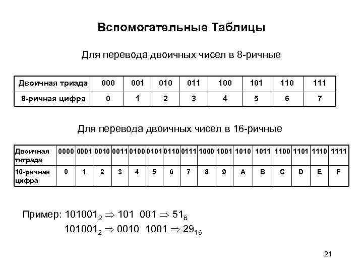 Тетрады информатика