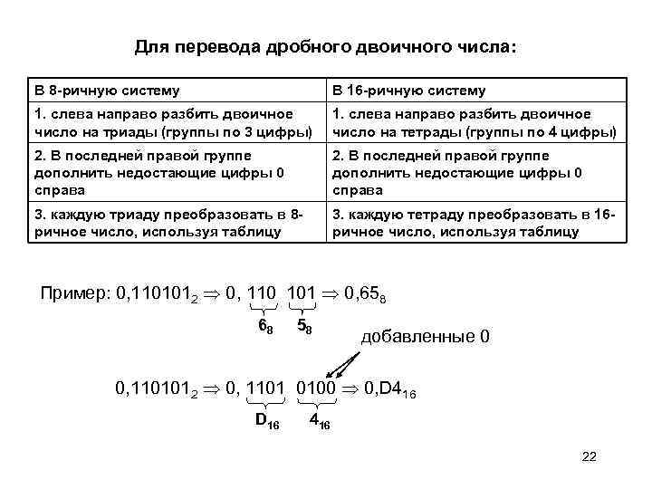 Перевод дробной части числа