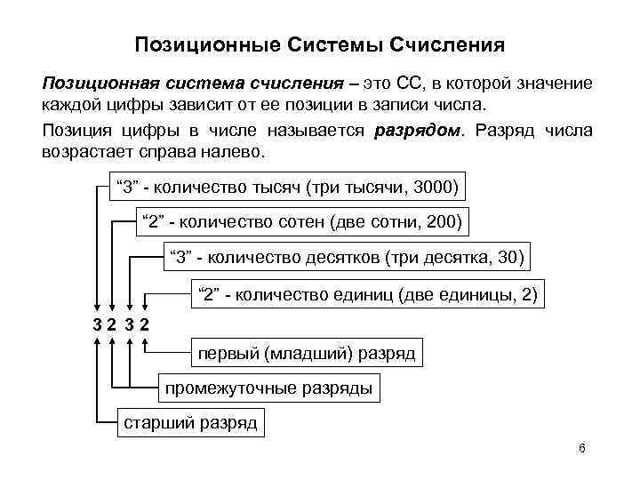 Позиционные Системы Счисления Позиционная система счисления – это СС, в которой значение каждой цифры