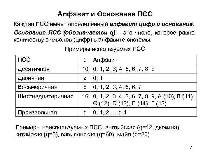 Алфавит и Основание ПСС Каждая ПСС имеет определенный алфавит цифр и основание. Основание ПСС
