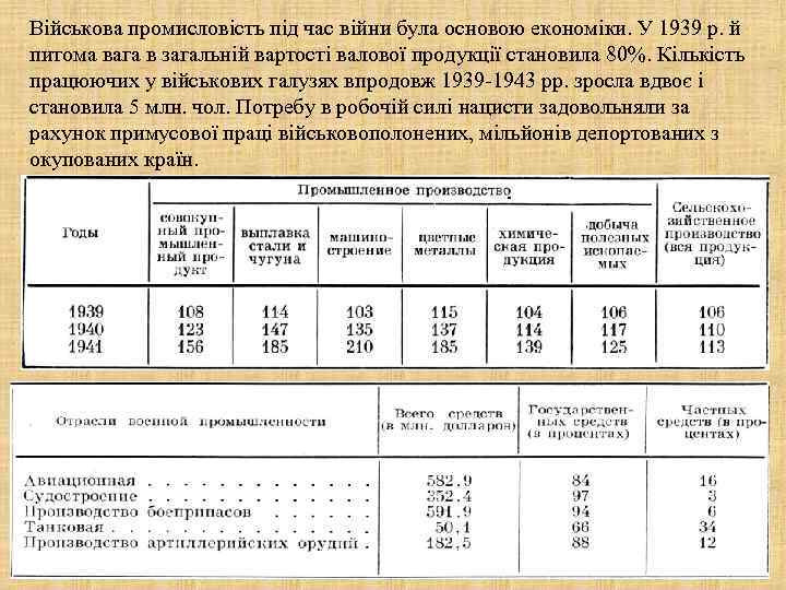 Військова промисловість під час війни була основою економіки. У 1939 р. й питома вага