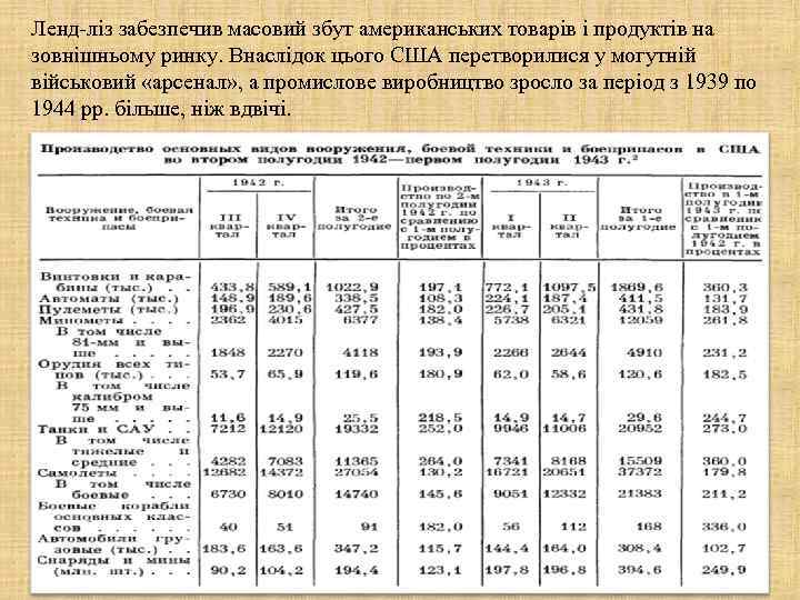 Ленд-ліз забезпечив масовий збут американських товарів і продуктів на зовнішньому ринку. Внаслідок цього США