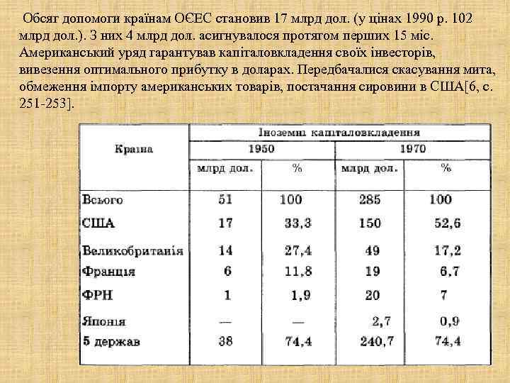  Обсяг допомоги країнам ОЄЕС становив 17 млрд дол. (у цінах 1990 p. 102