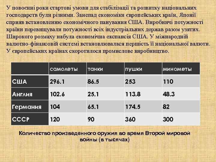 У повоєнні роки стартові умови для стабілізації та розвитку національних господарств були різними. Занепад