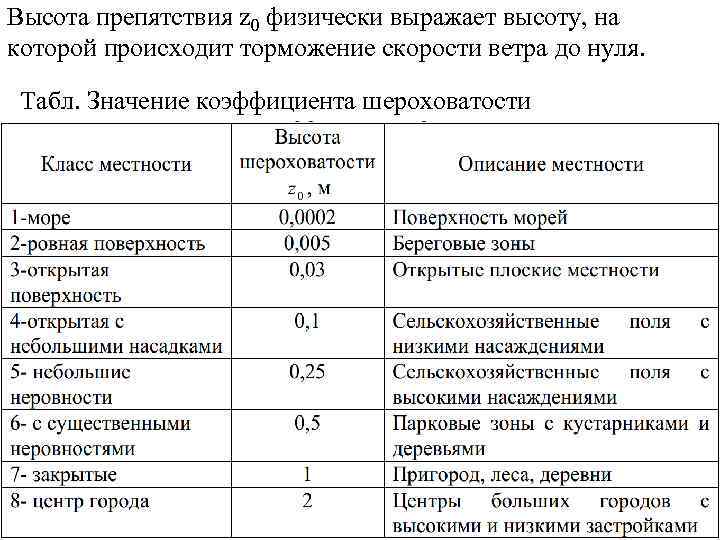 Высота препятствия z 0 физически выражает высоту, на которой происходит торможение скорости ветра до