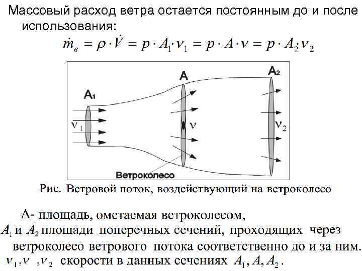 Массовый расход ветра остается постоянным до и после использования: 