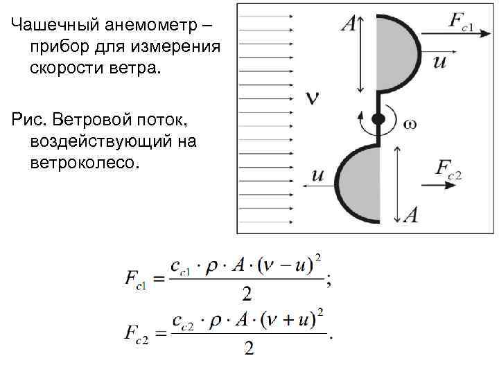 Чашечный анемометр – прибор для измерения скорости ветра. Рис. Ветровой поток, воздействующий на ветроколесо.